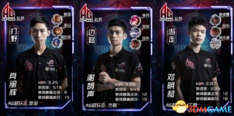 当处于落后 当处于落后